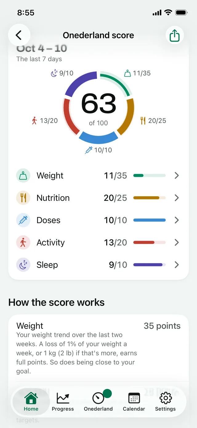 Onederland score: 63 of 100 for the last 7 days