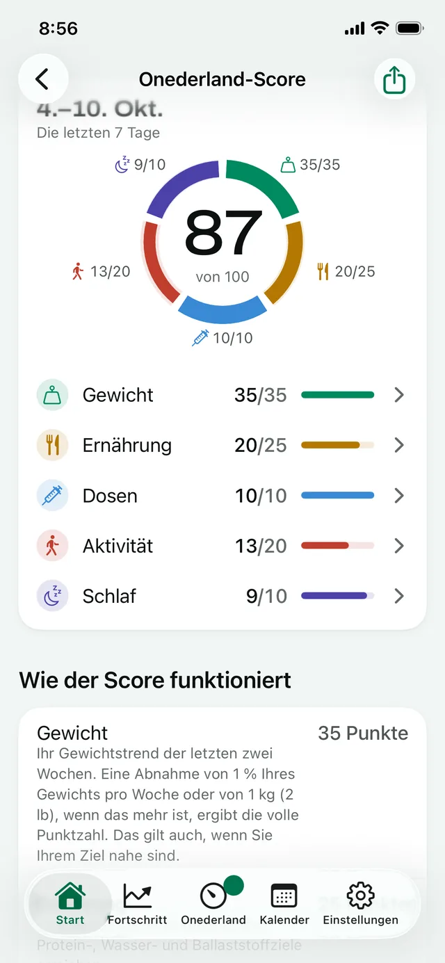 „Onederland-Score“: 87 von 100 für die letzten 7 Tage