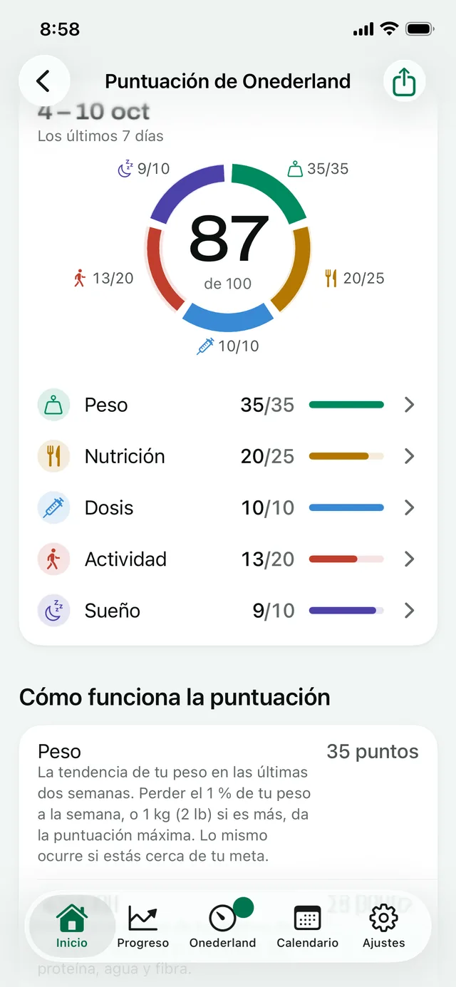 Puntuación Onederland: 87 de 100 en los últimos 7 días
