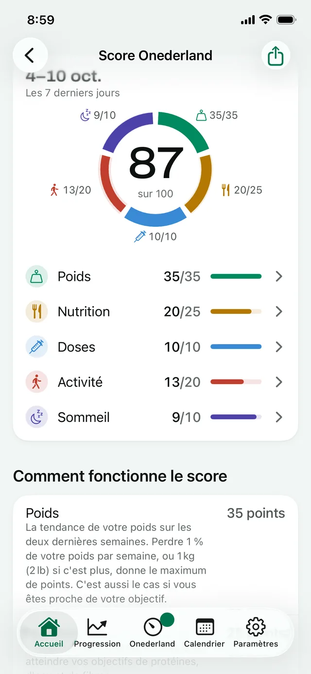Score Onederland : 87 sur 100 pour les 7 derniers jours