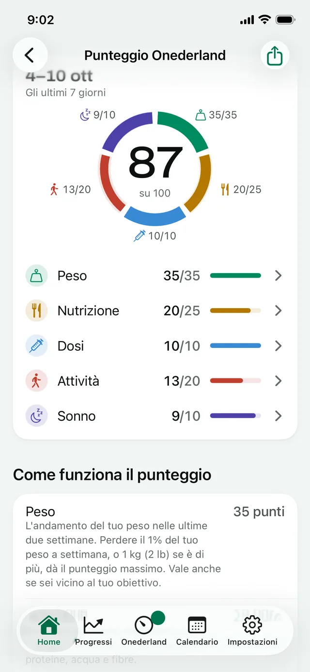 Punteggio Onederland: 87 su 100 per gli ultimi 7 giorni