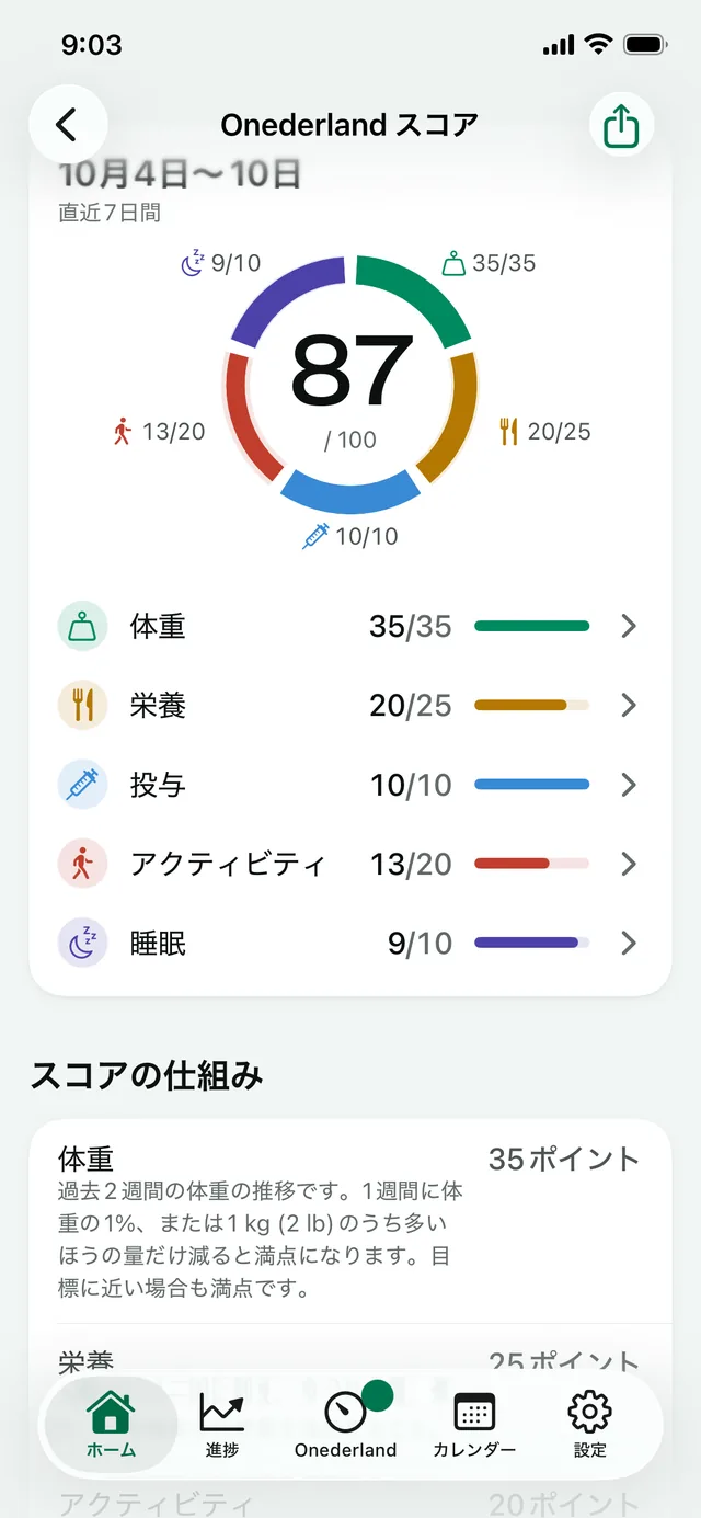 「Onederland スコア」：直近7日間で 100 点中 87 点