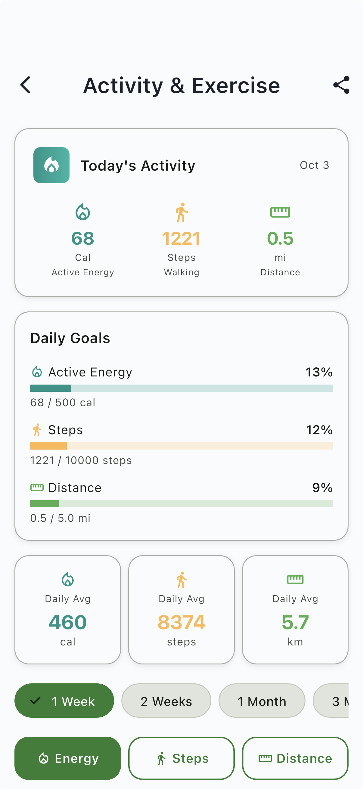 Activity and exercise dashboard with calories, steps, and distance