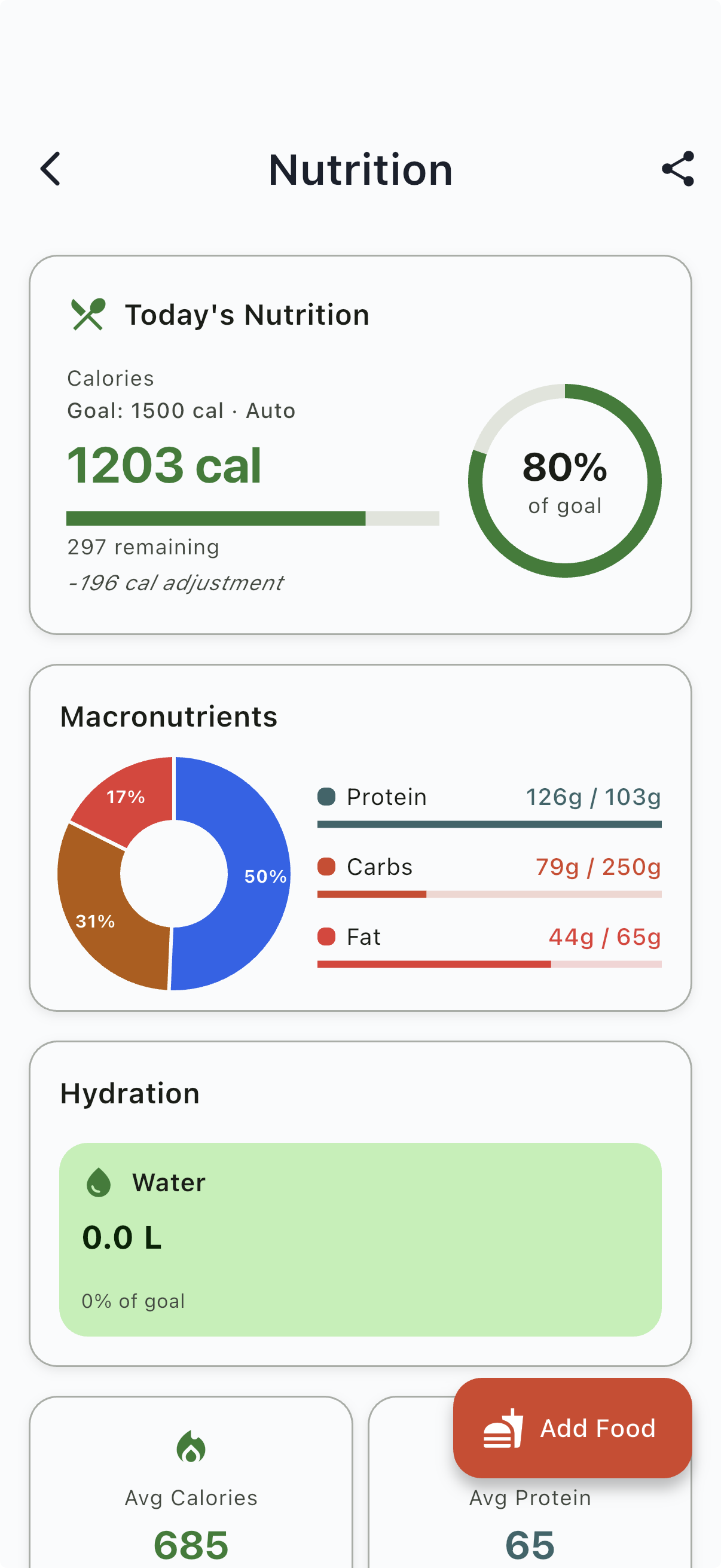 Daily nutrition overview with calories, macronutrients, and hydration goals