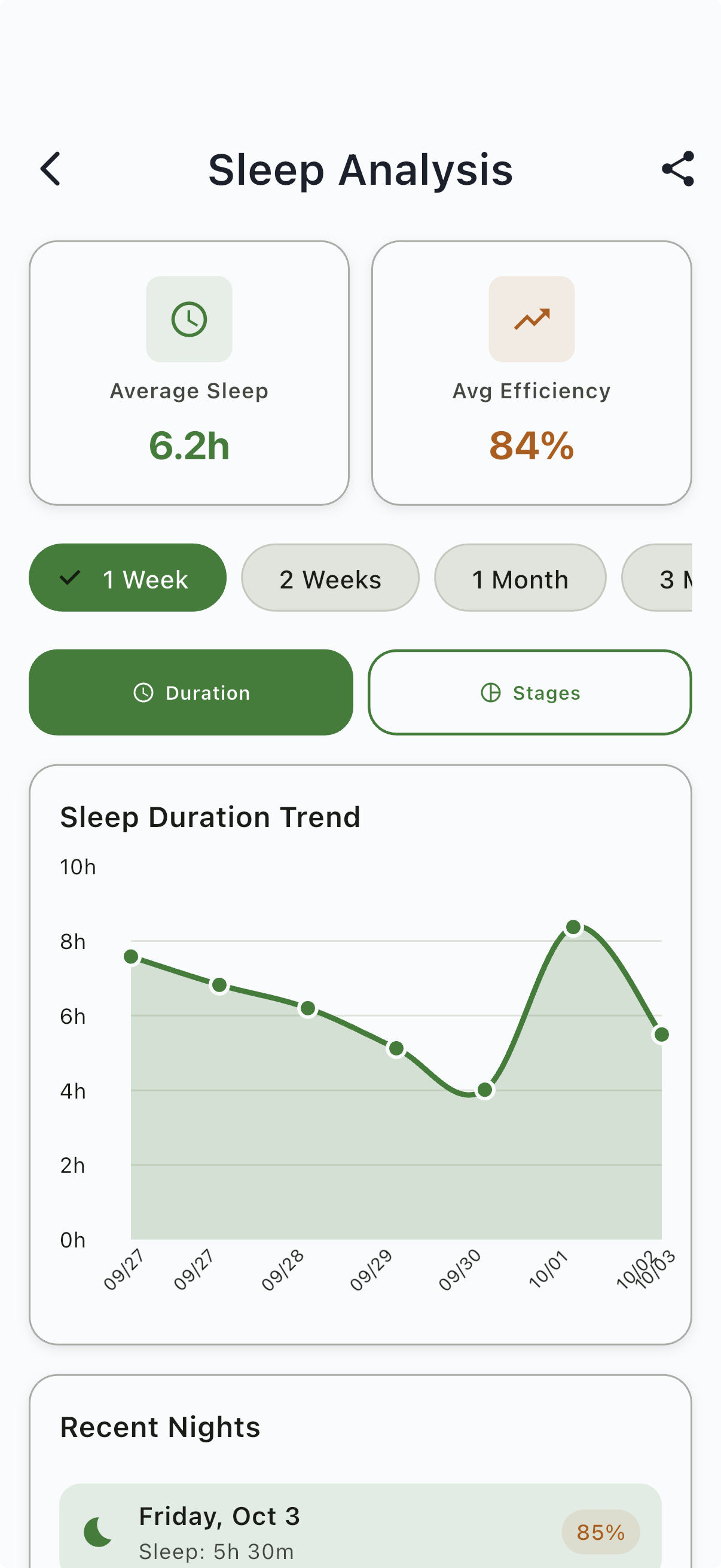 Onederland sleep trend